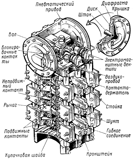 Кулачковый переключатель