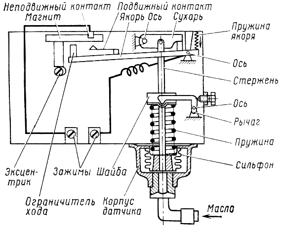 Реле давления масла
