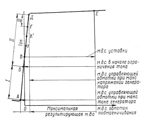 Характеристика амплистата