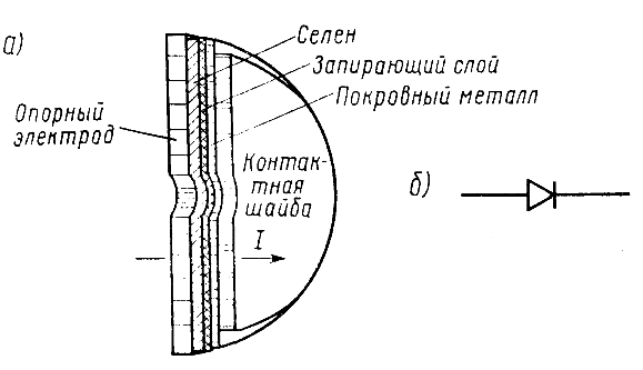 Селеновый диод