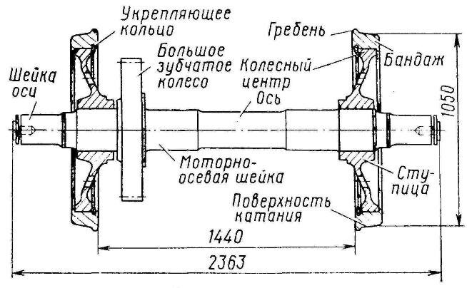 Колесная пара