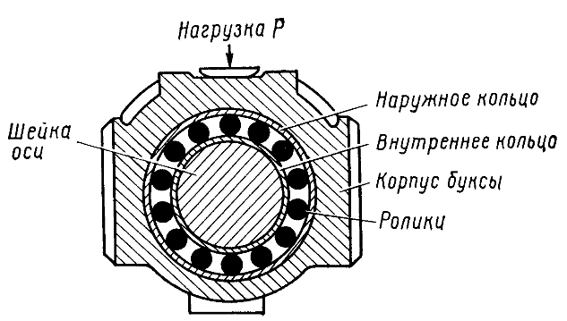 Букса тепловоза