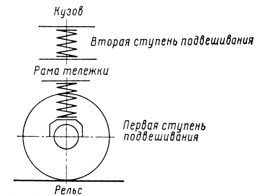 Схема двухступенчатого подвешивания