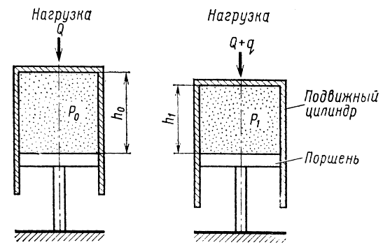 Схема работы пнеморессоры
