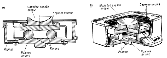 Опоры