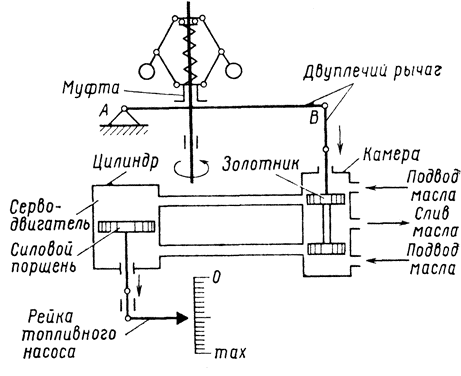 Схема регулятора с серводвигателем