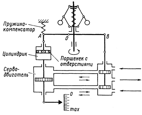 Схема регулятора с гибкой обратной связью