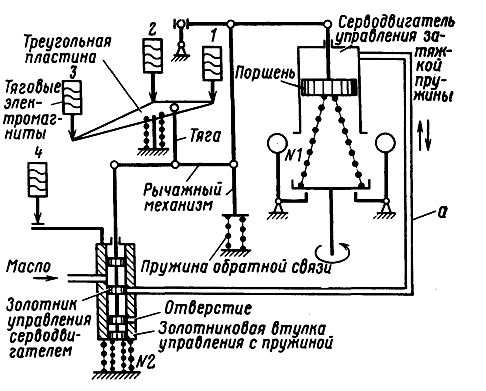 Схема