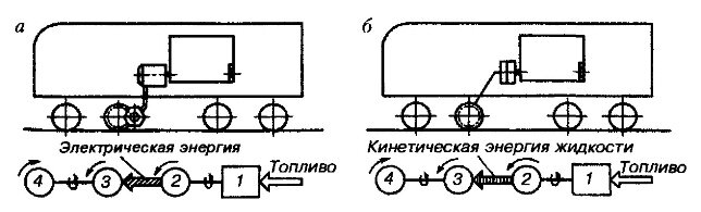 Тепловоз